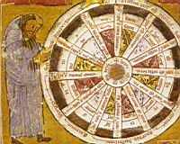 La roue de la vie religieuse, miniature tirée des OEuvres d'Hugues de Saint-Victor, XIIe siècle, Crémone, Biblioteca Governativa.jpg